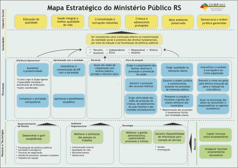 Mapa Estratégico do MP gaúcho