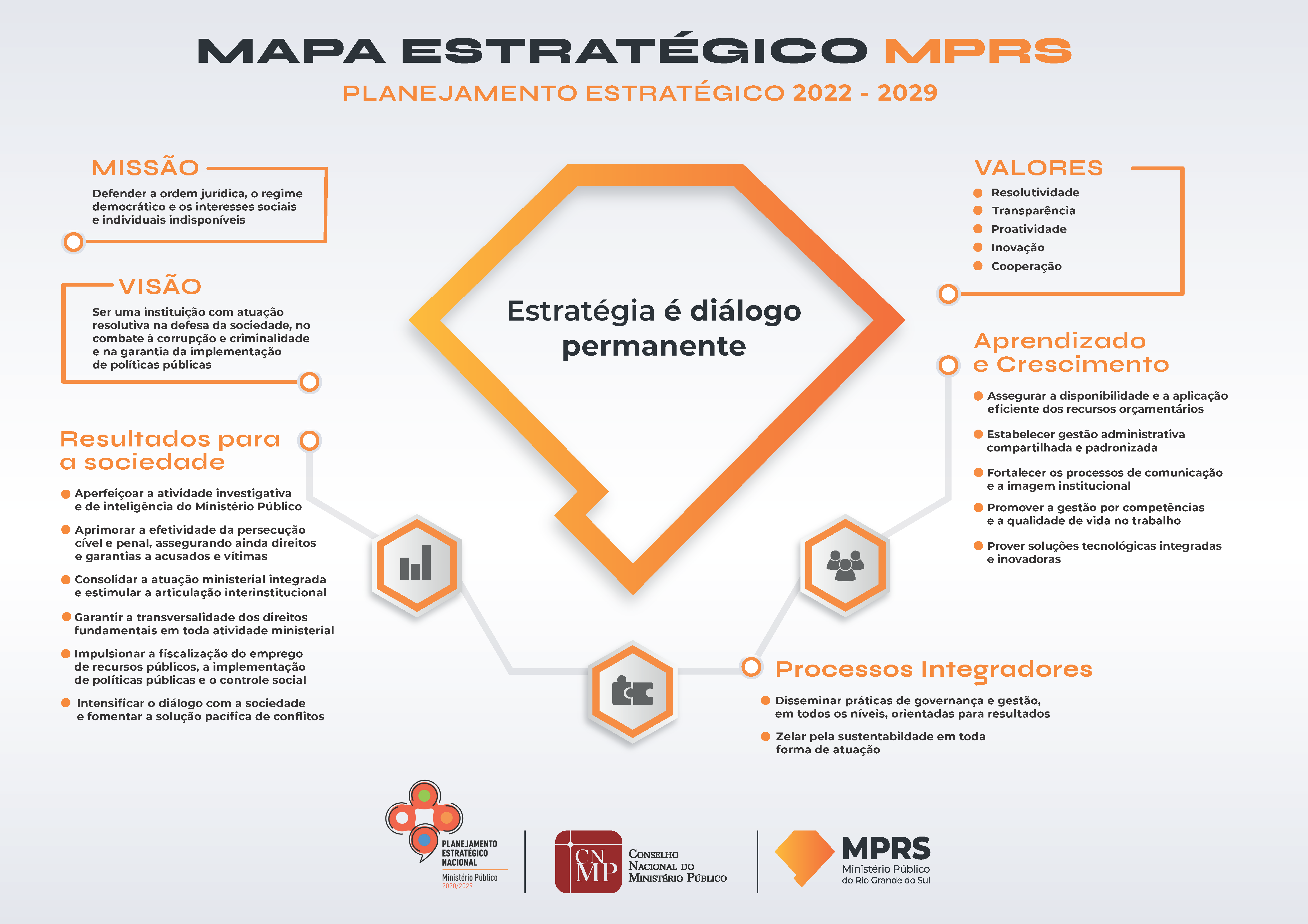 Mapa Estratégico